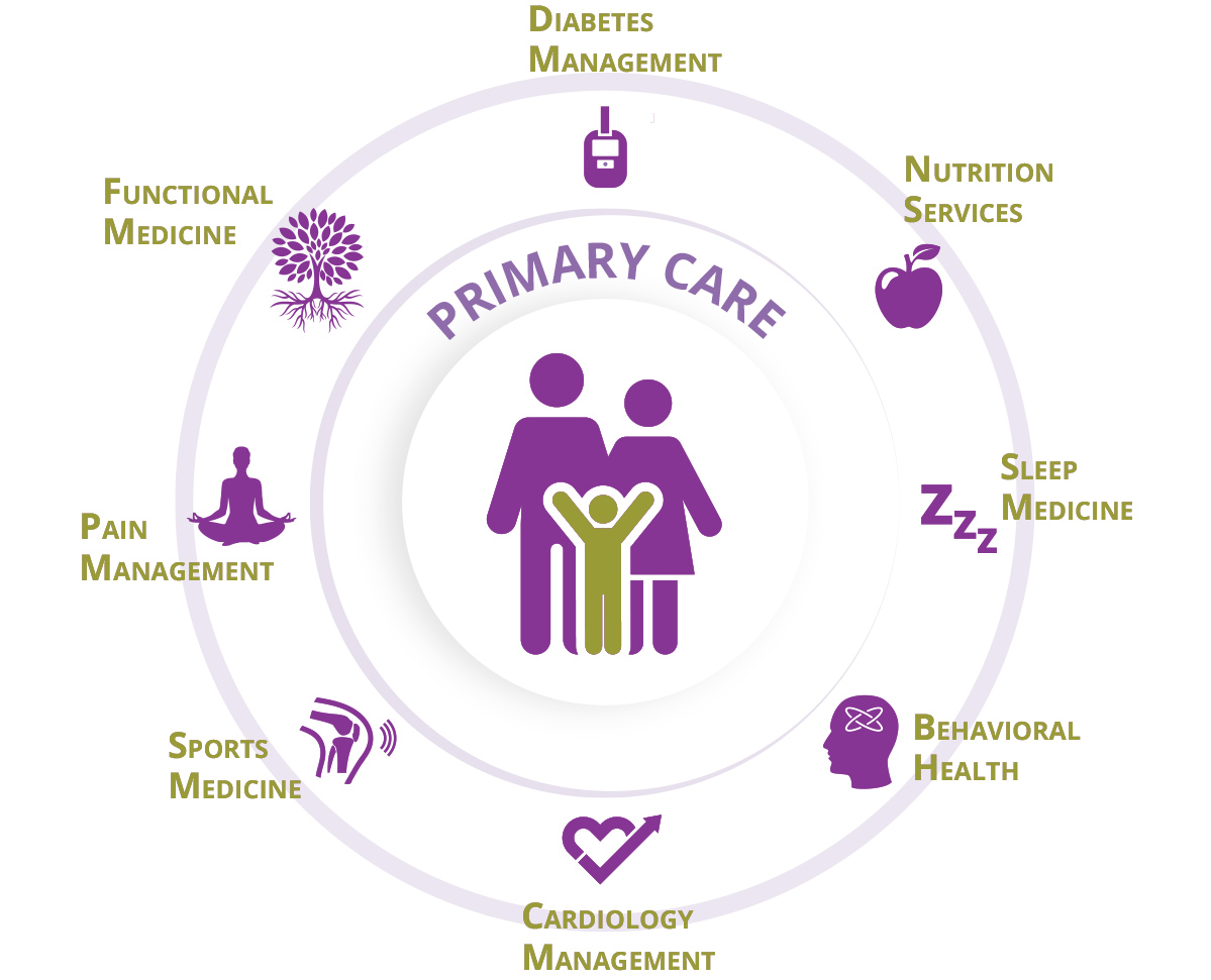 https://www.dmcprimarycare.com/wp-content/uploads/2018/07/DerryMedicalCenter_AncillaryGraphic_Revised.jpg